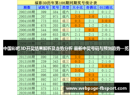 中国彩吧3D开奖结果解析及走势分析 最新中奖号码与预测趋势一览