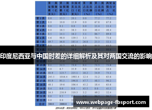 印度尼西亚与中国时差的详细解析及其对两国交流的影响