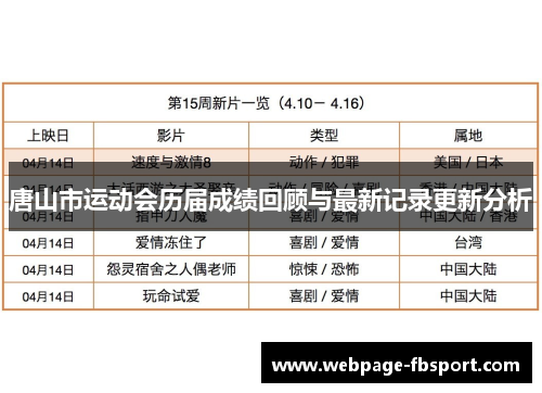 唐山市运动会历届成绩回顾与最新记录更新分析